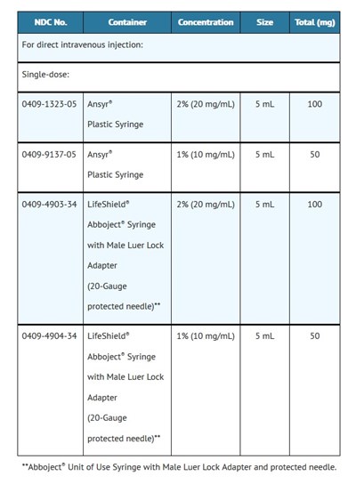 How Supplied (How Supplied)